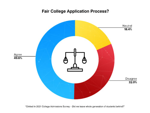 student-survey-graph-2021